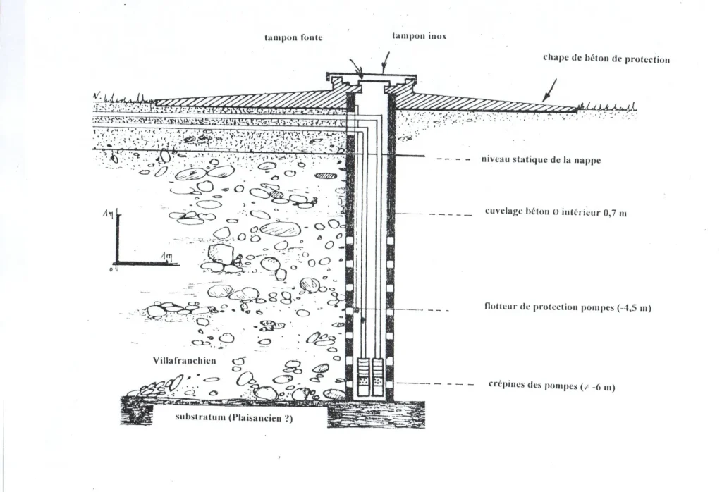 Schéma du captage des Féreignes - Parcours Au fil de l'eau - Jonquières-Saint-Vincent